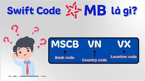 awit 29 mbbtag|Swift Code MB Bank 2024: Tra Cứu Mã Ngân Hàng MBBank.